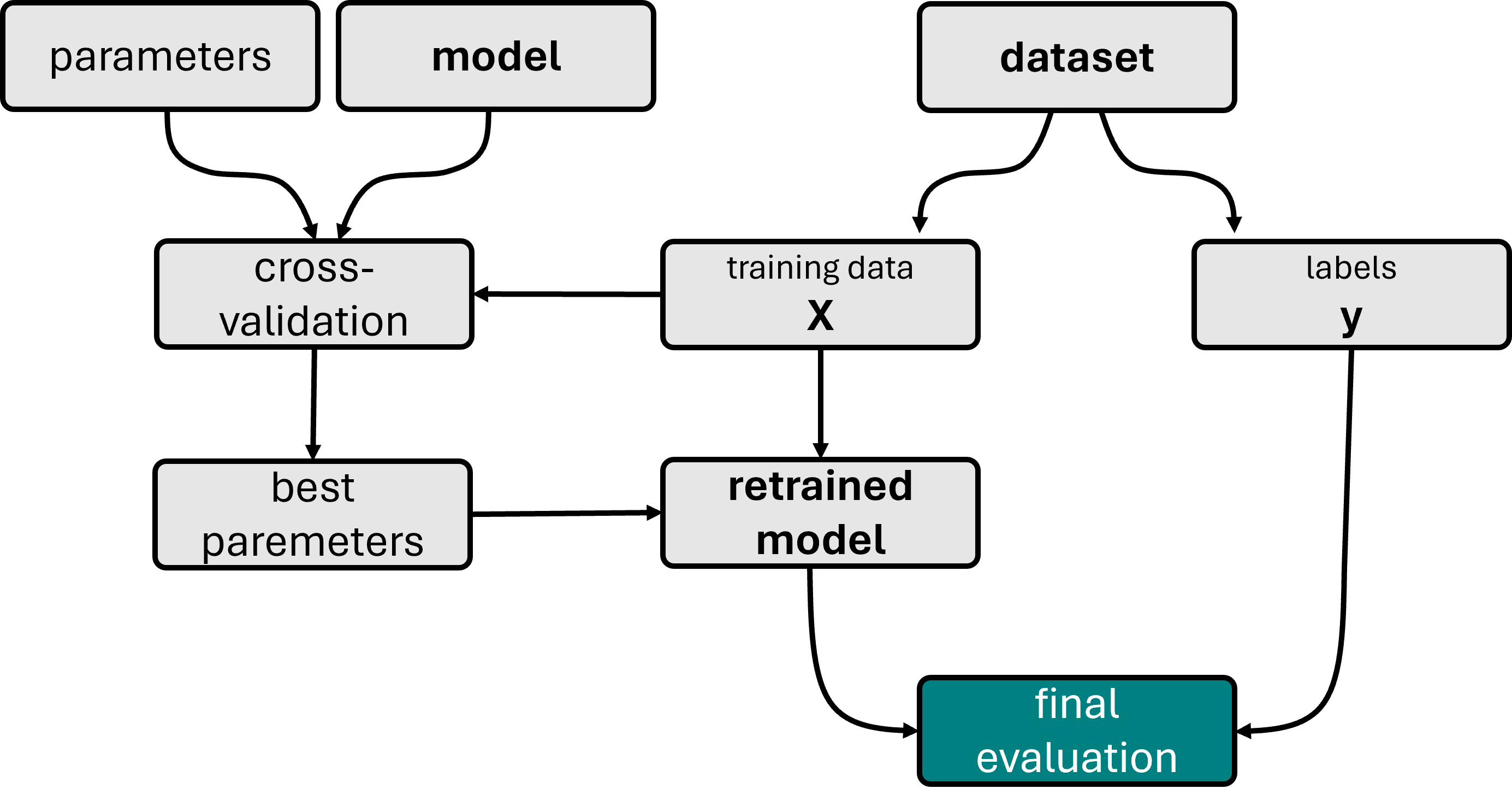 ../_images/fig_cross_validation_training.png