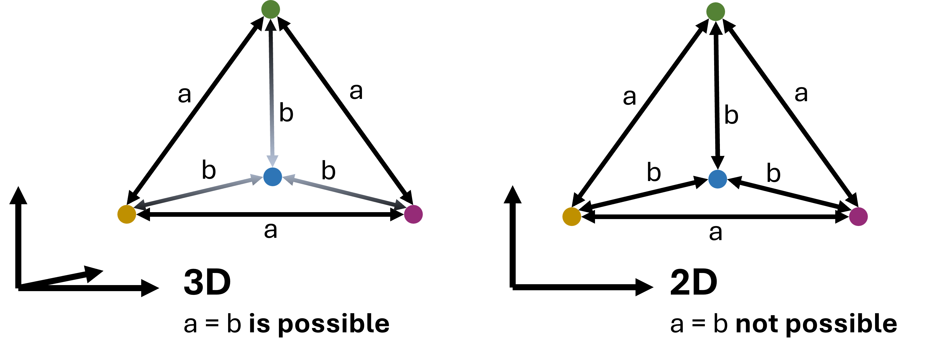 ../_images/fig_dimensionality_reduction_limits.png