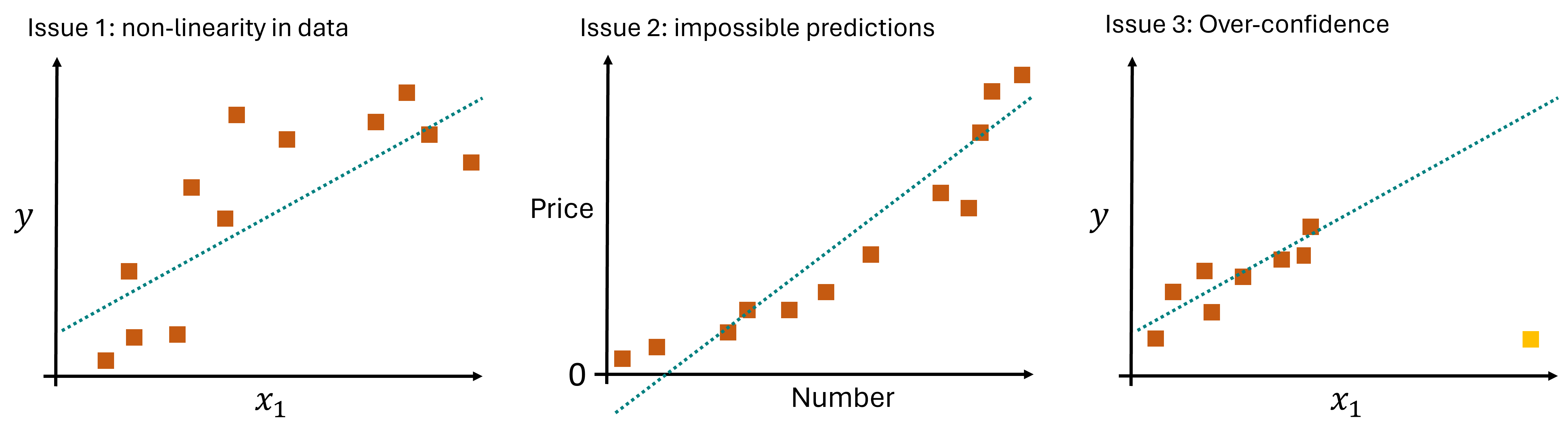 ../_images/fig_linear_regression_issues.png