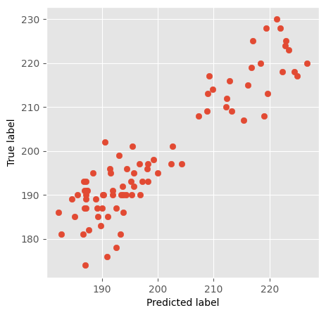 <Figure size 500x500 with 1 Axes>