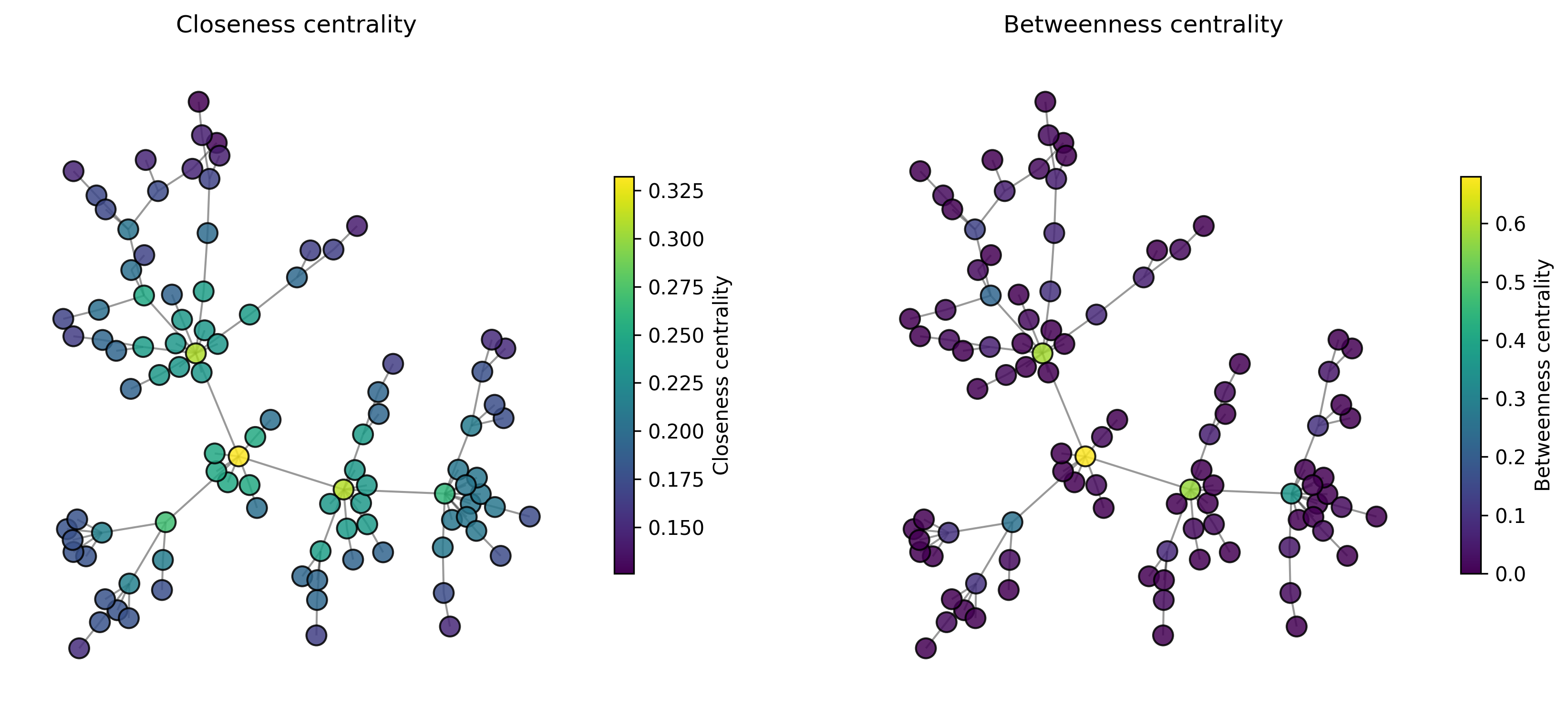<Figure size 4200x1800 with 4 Axes>