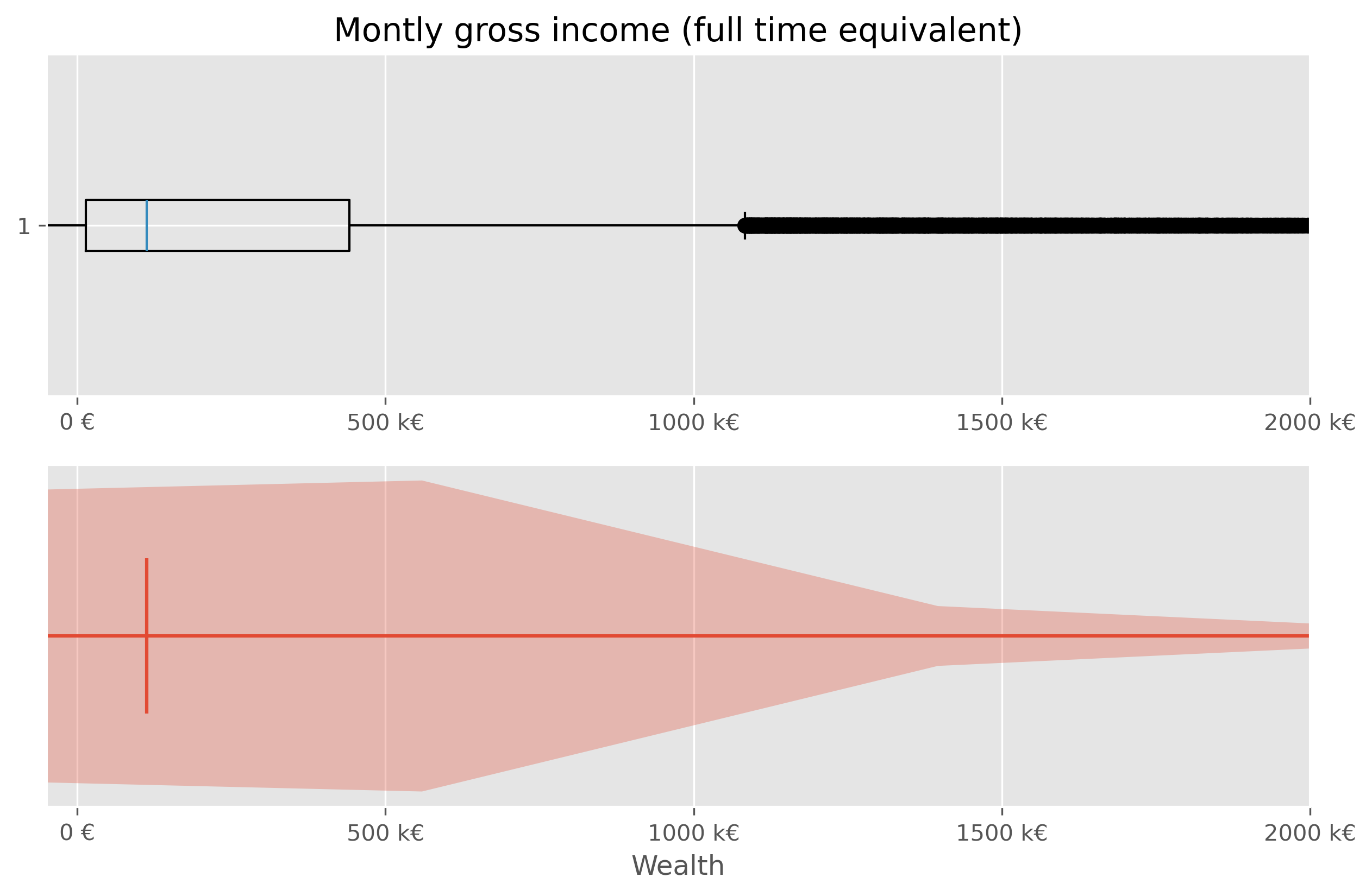 <Figure size 3000x1800 with 2 Axes>