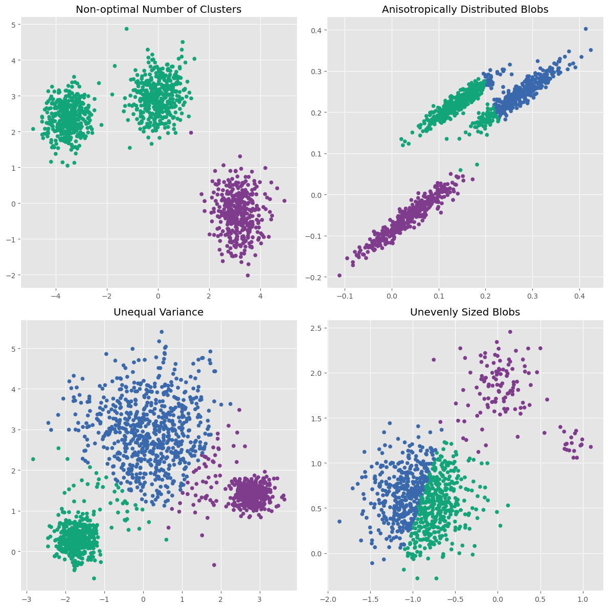 <Figure size 1200x1200 with 4 Axes>