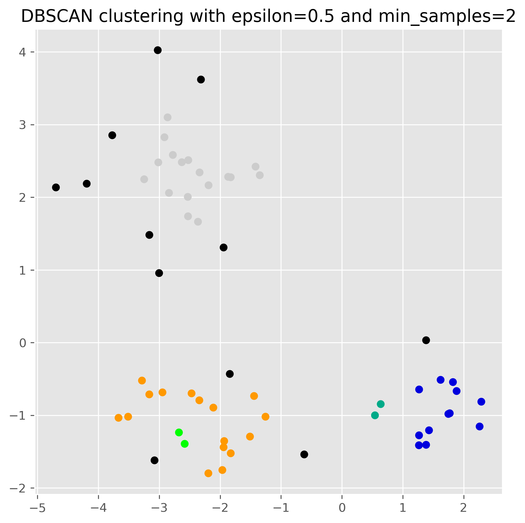 <Figure size 2100x2100 with 1 Axes>