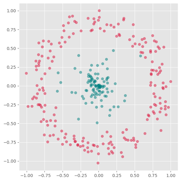 <Figure size 600x600 with 1 Axes>
