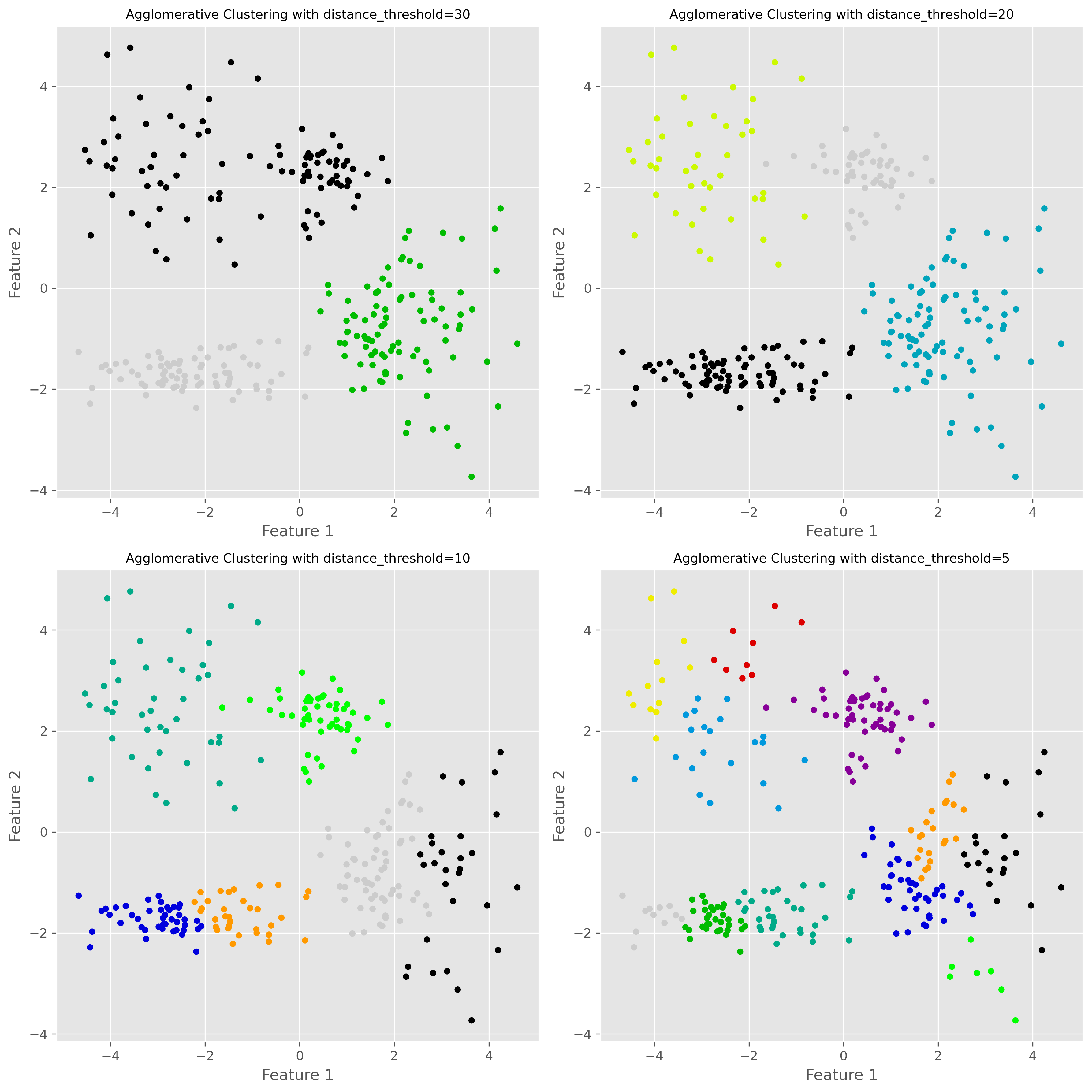 <Figure size 3600x3600 with 4 Axes>