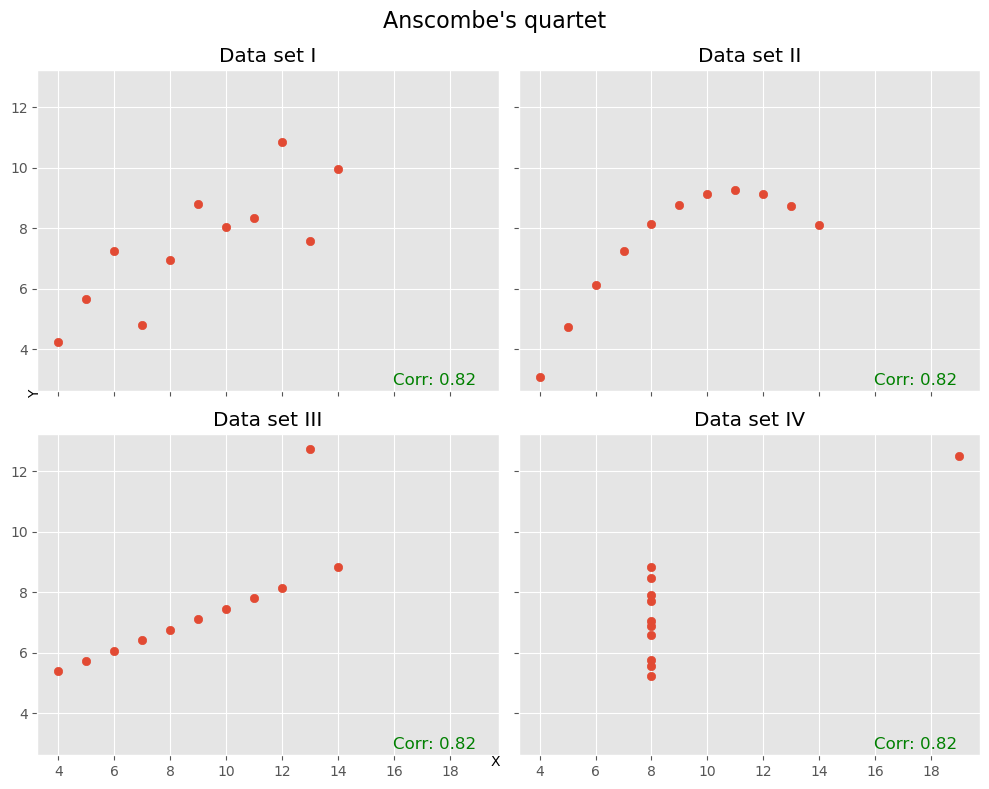 <Figure size 1000x800 with 4 Axes>