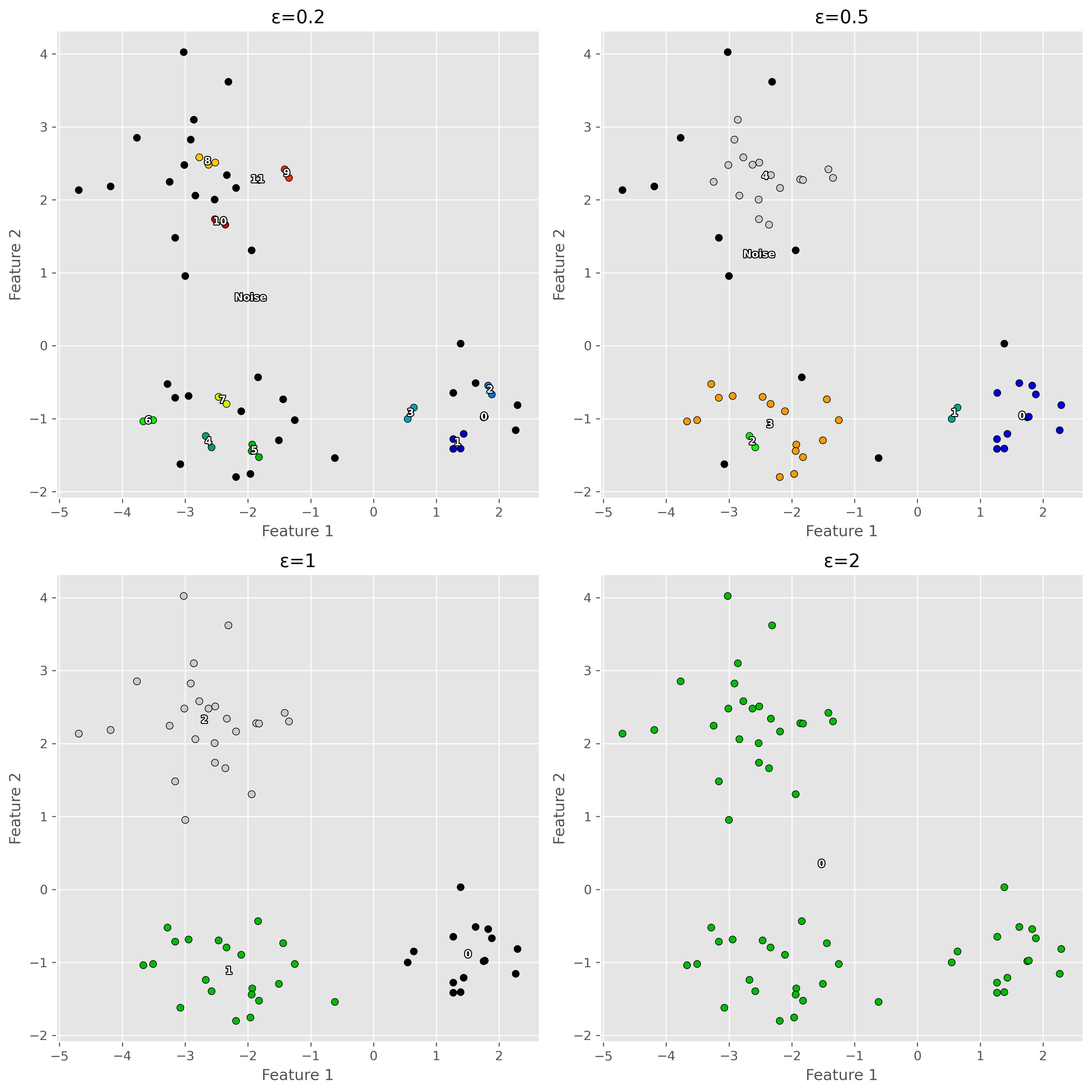 <Figure size 3600x3600 with 4 Axes>