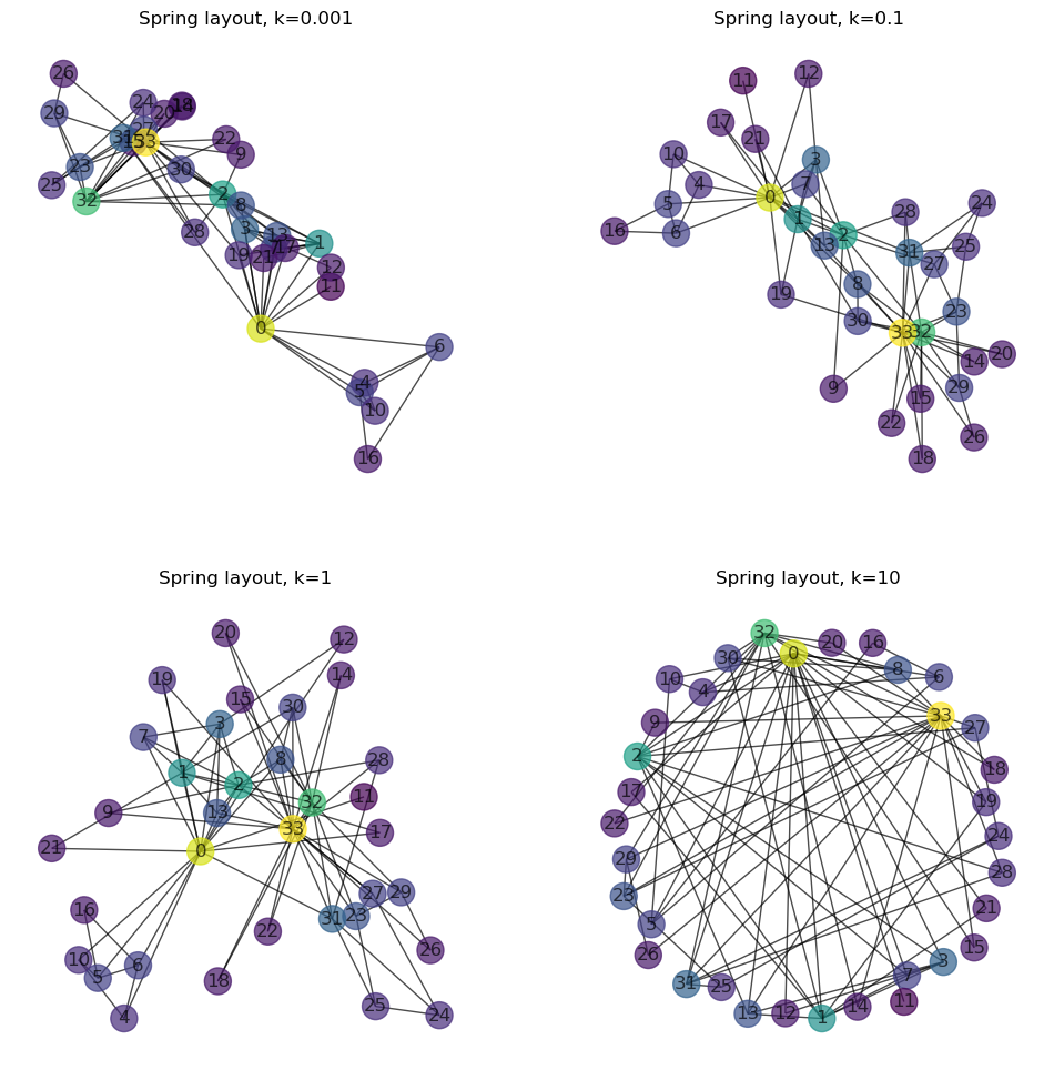 <Figure size 1200x1200 with 4 Axes>