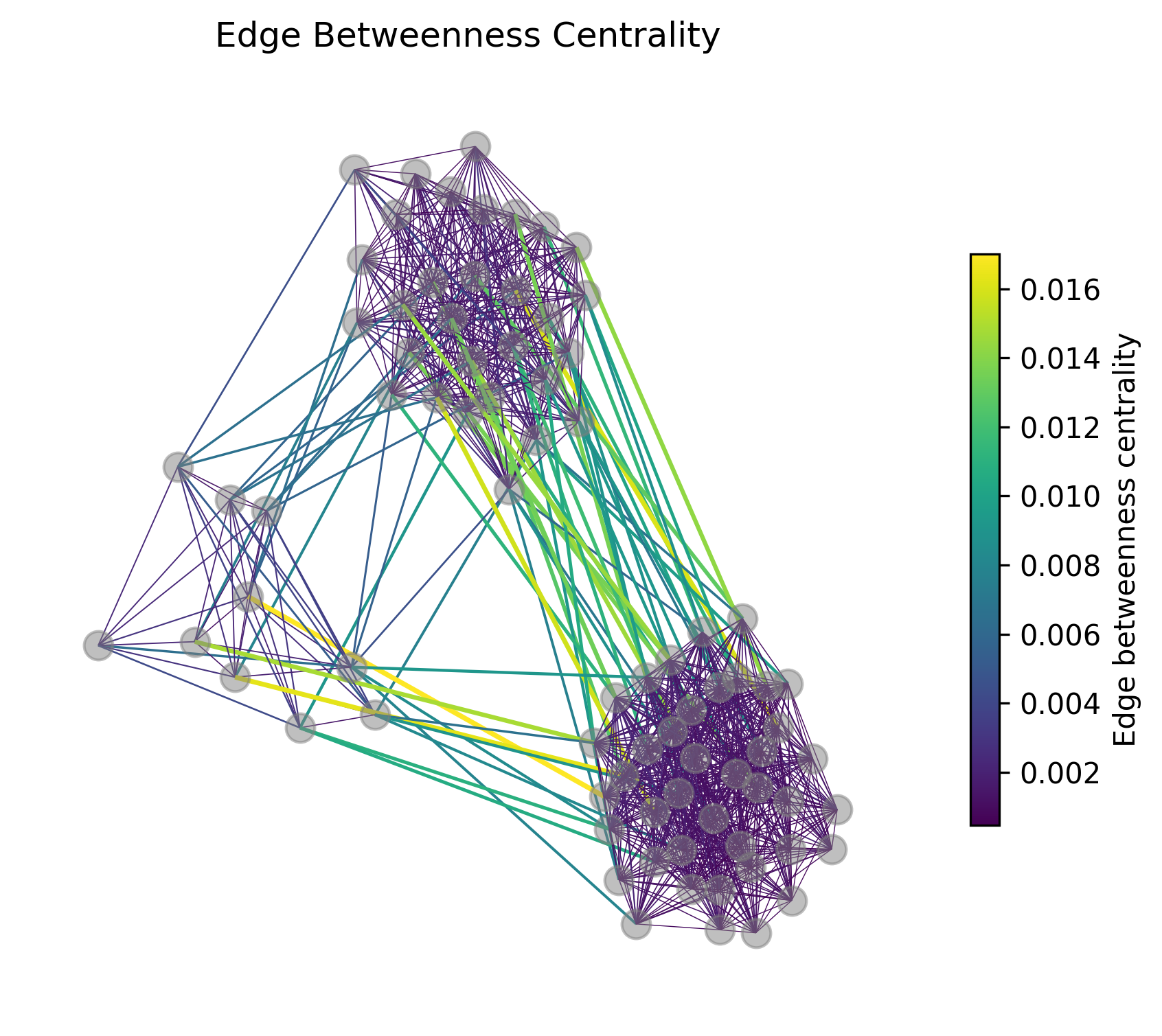 <Figure size 2100x1800 with 2 Axes>