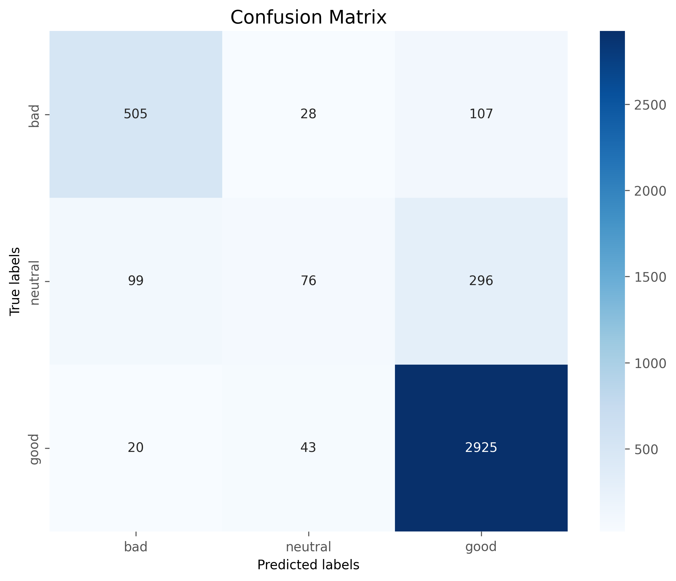 <Figure size 2700x2100 with 2 Axes>