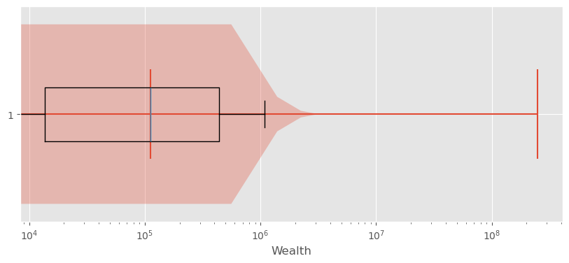 <Figure size 1000x400 with 1 Axes>