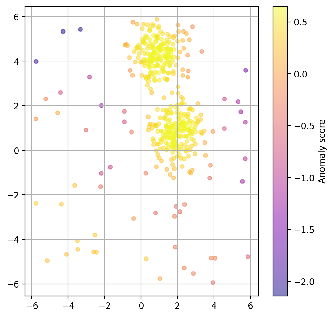 <Figure size 1200x1200 with 2 Axes>