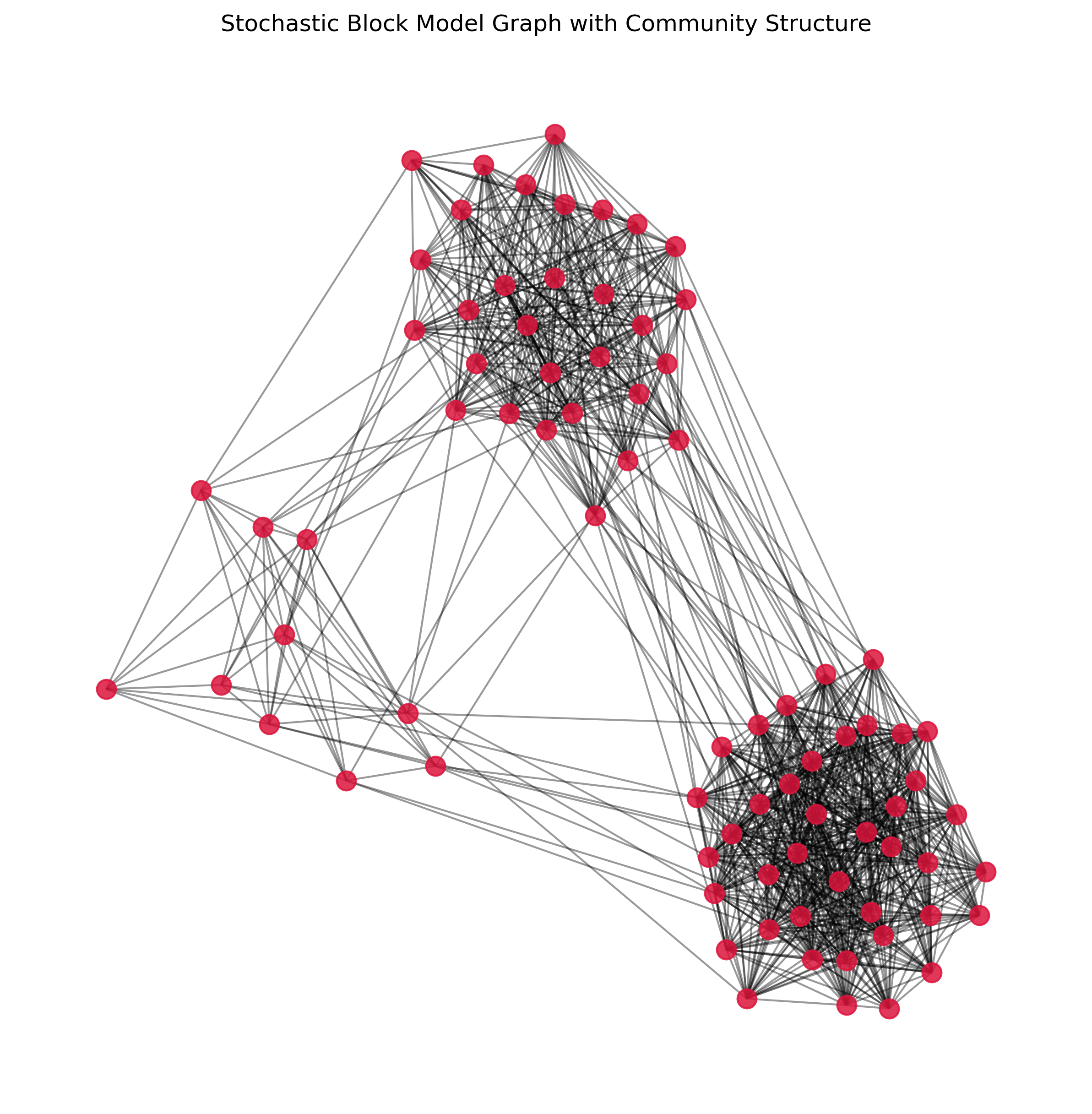 <Figure size 3000x3000 with 1 Axes>