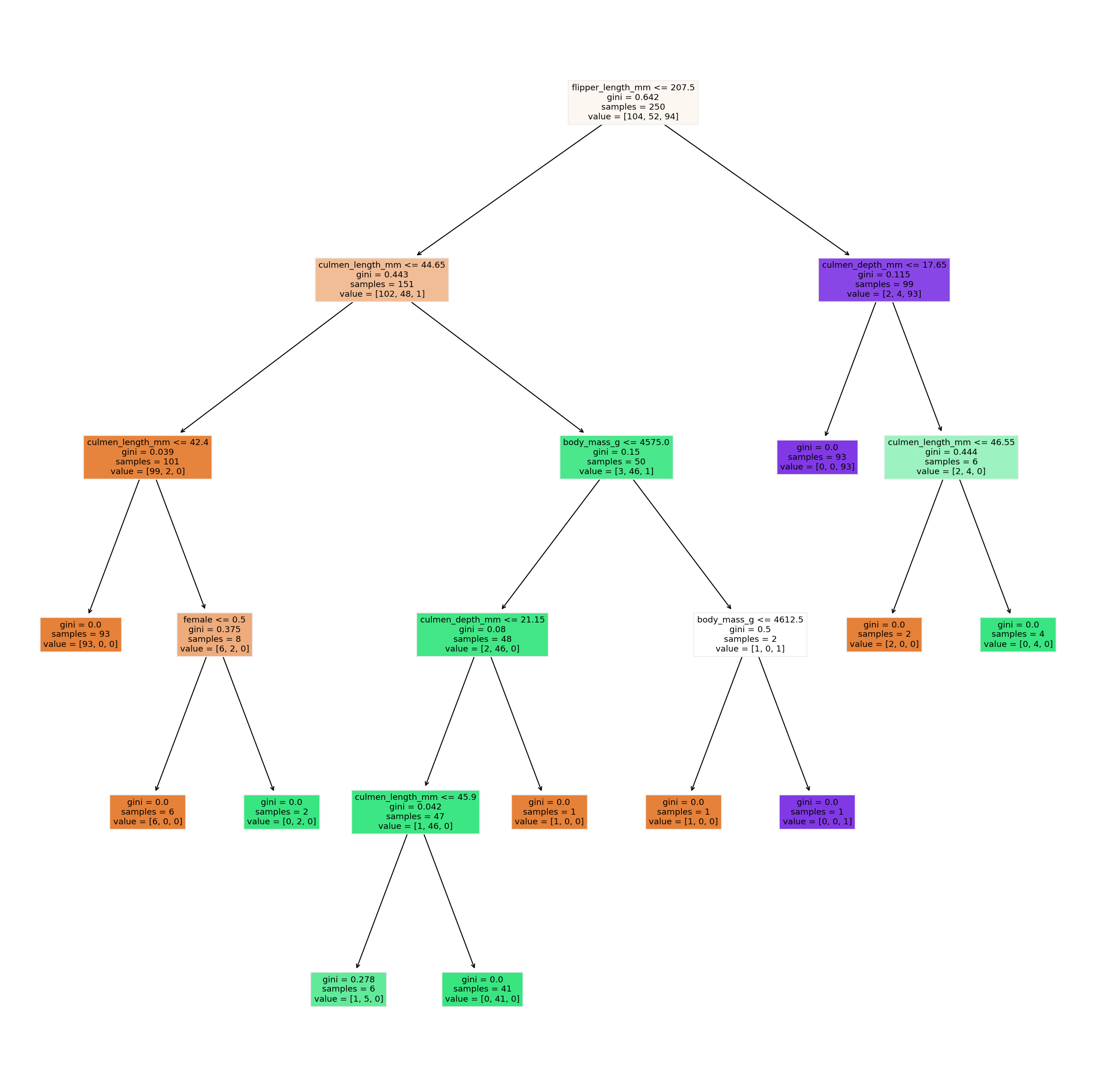 <Figure size 3000x3000 with 1 Axes>