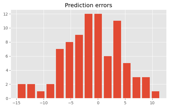 <Figure size 700x400 with 1 Axes>