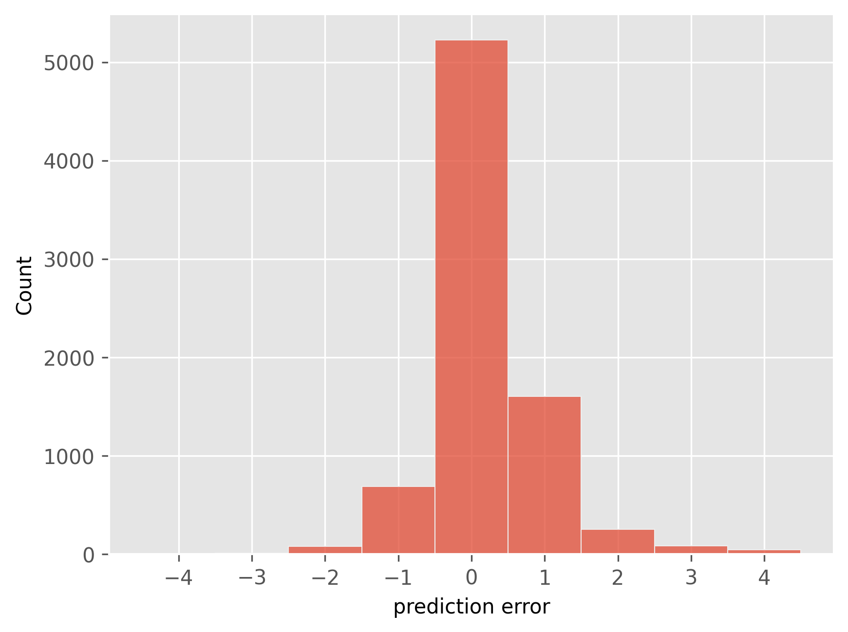 <Figure size 1920x1440 with 1 Axes>