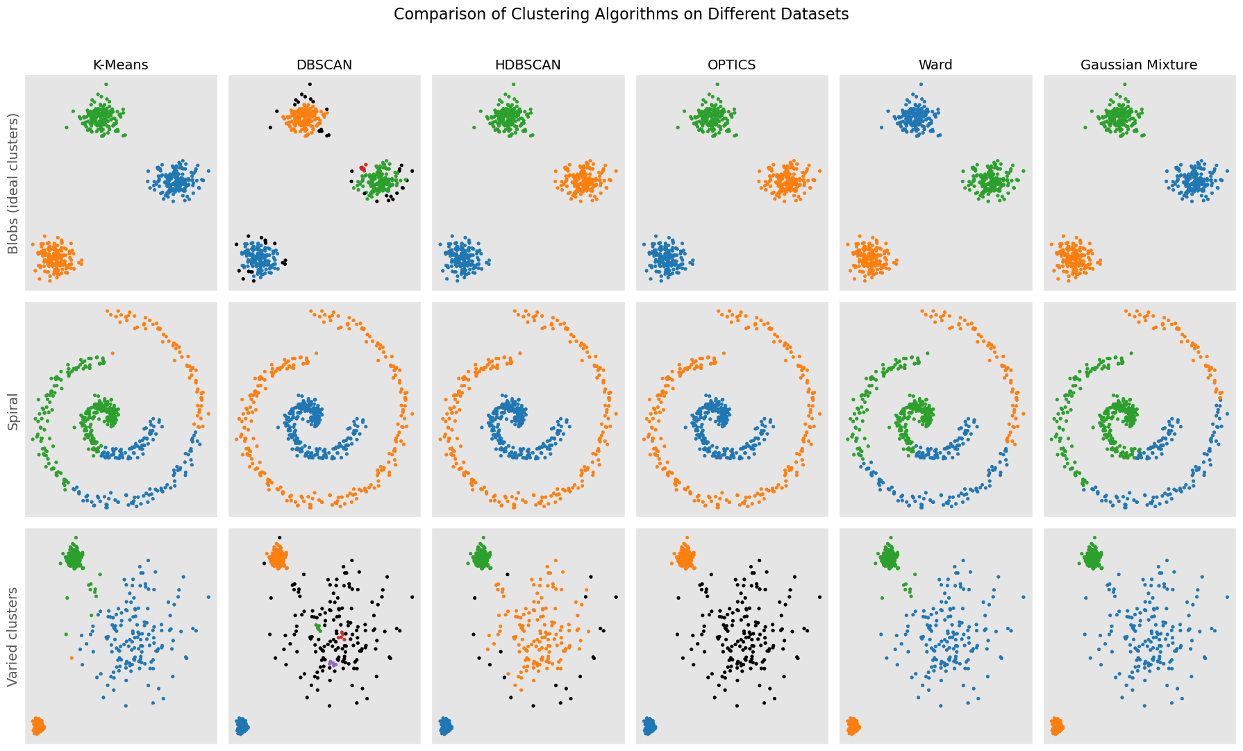 <Figure size 1800x1100 with 18 Axes>