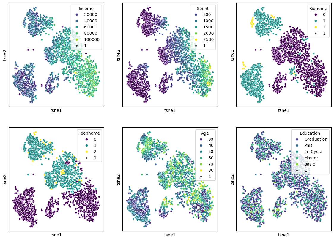<Figure size 1400x1000 with 6 Axes>