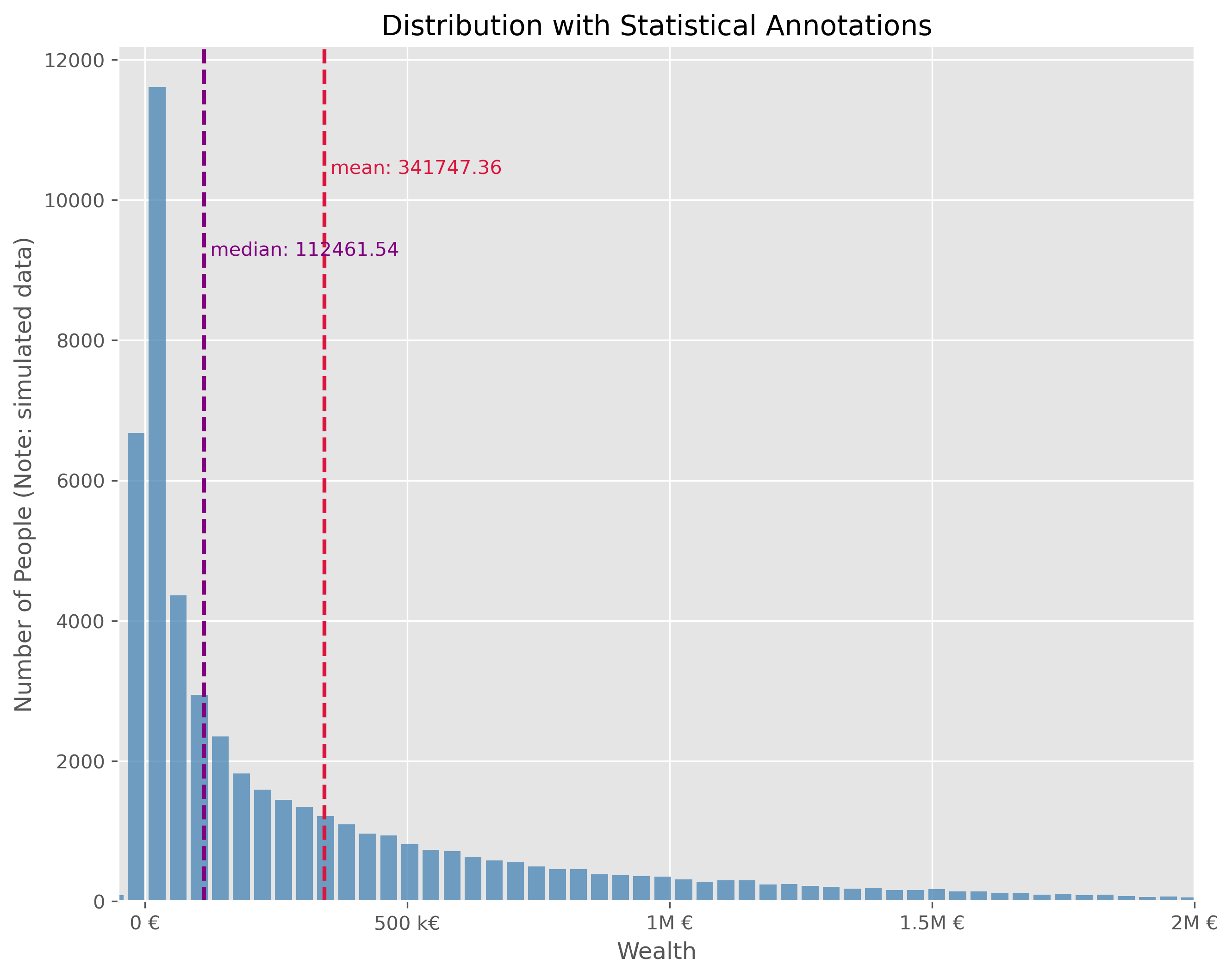 <Figure size 3000x2400 with 1 Axes>