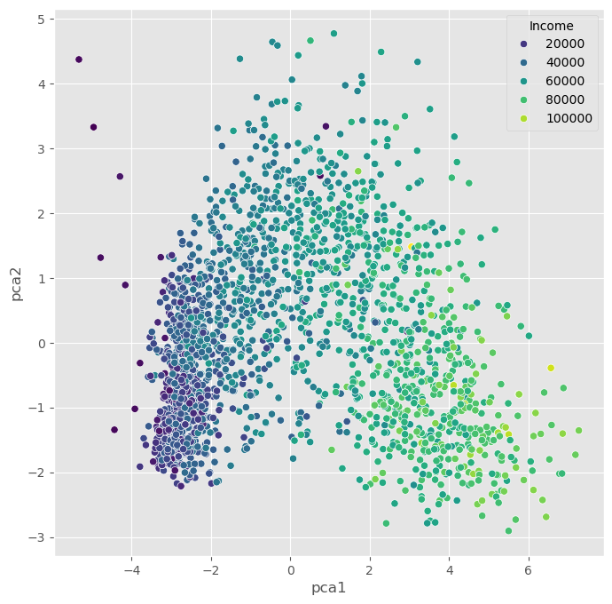 <Figure size 800x800 with 1 Axes>