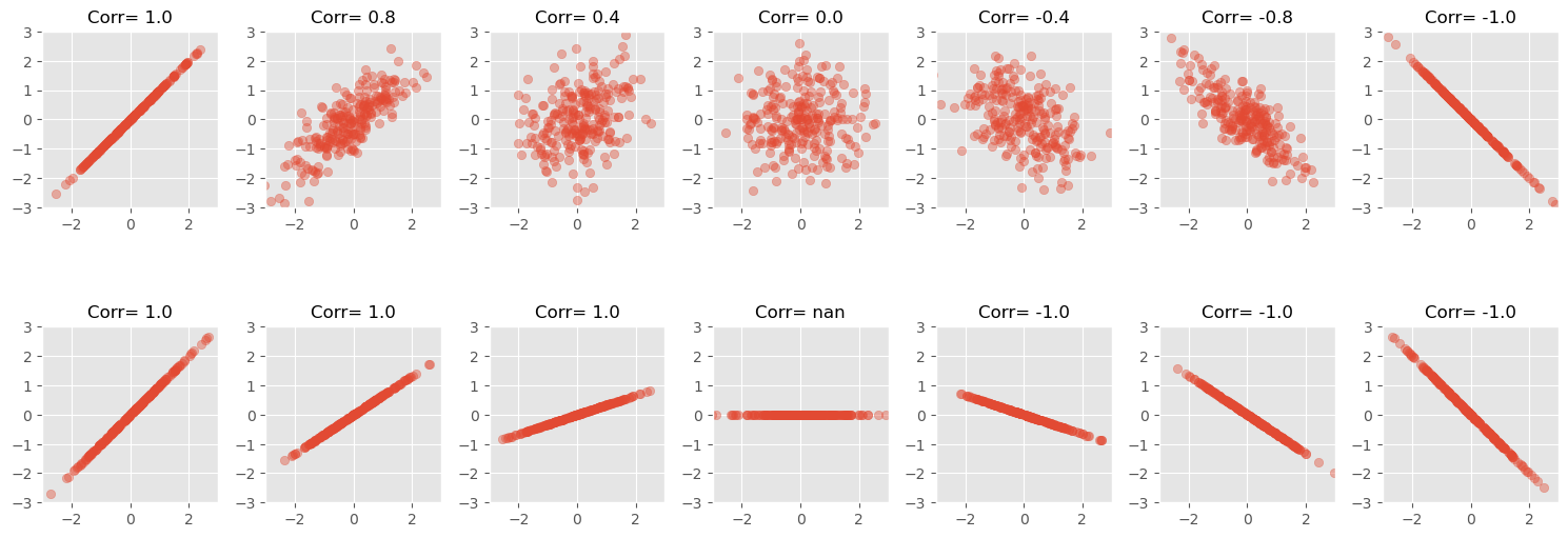 <Figure size 1500x600 with 14 Axes>