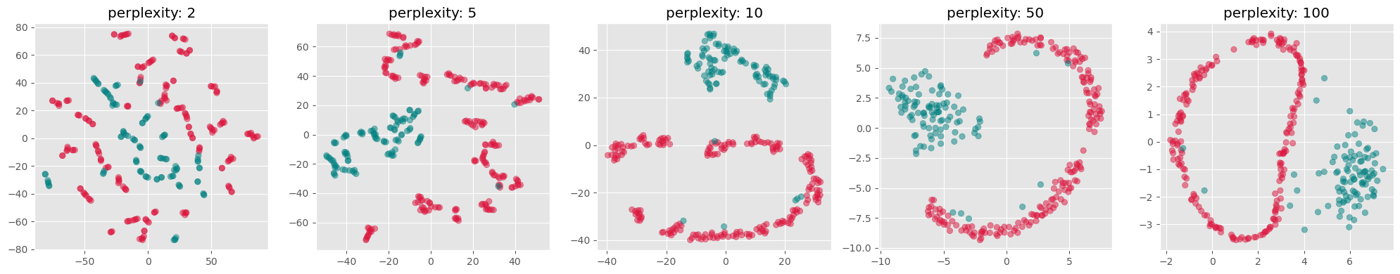 <Figure size 2000x400 with 5 Axes>