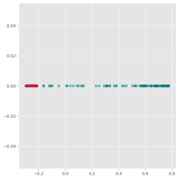 <Figure size 600x600 with 1 Axes>