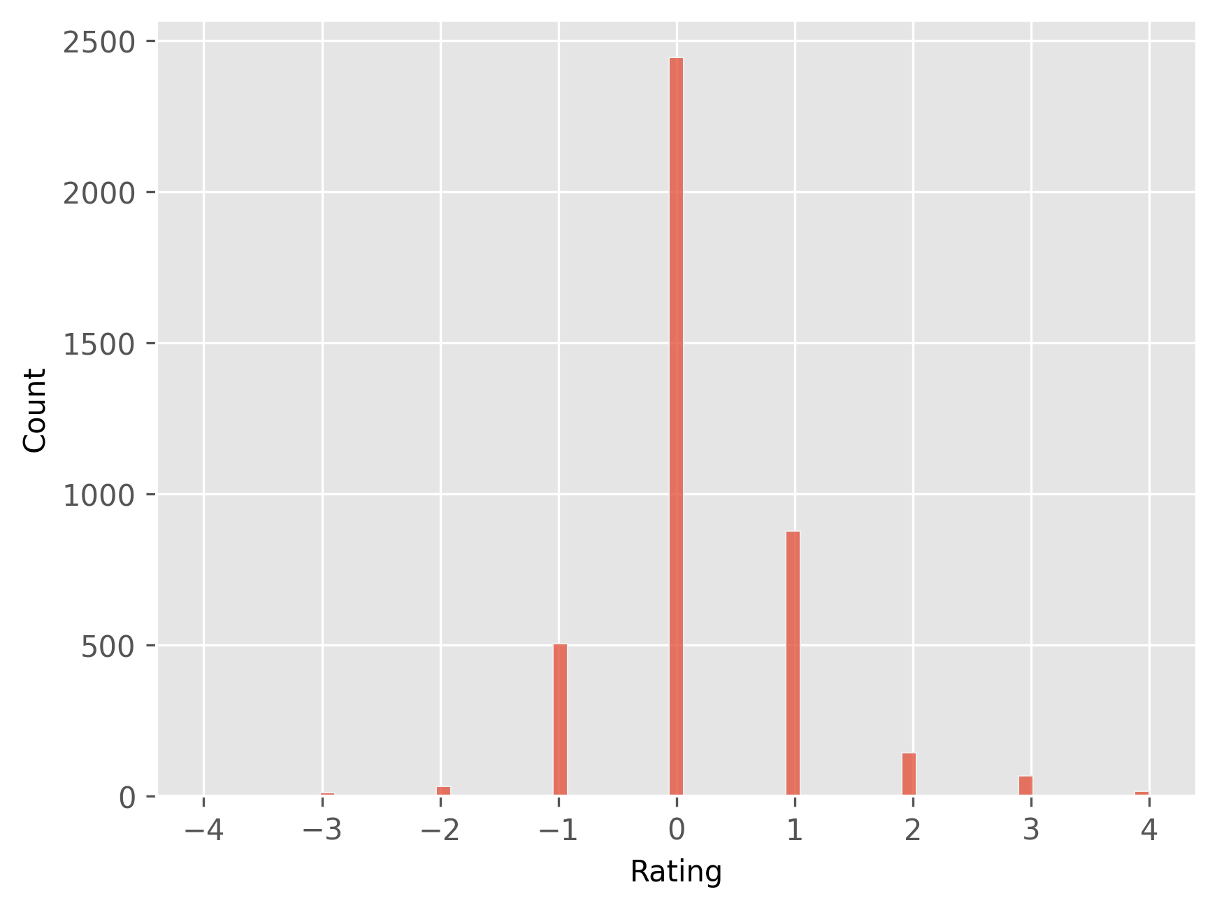 <Figure size 1920x1440 with 1 Axes>