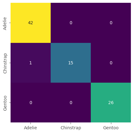 <Figure size 500x500 with 1 Axes>