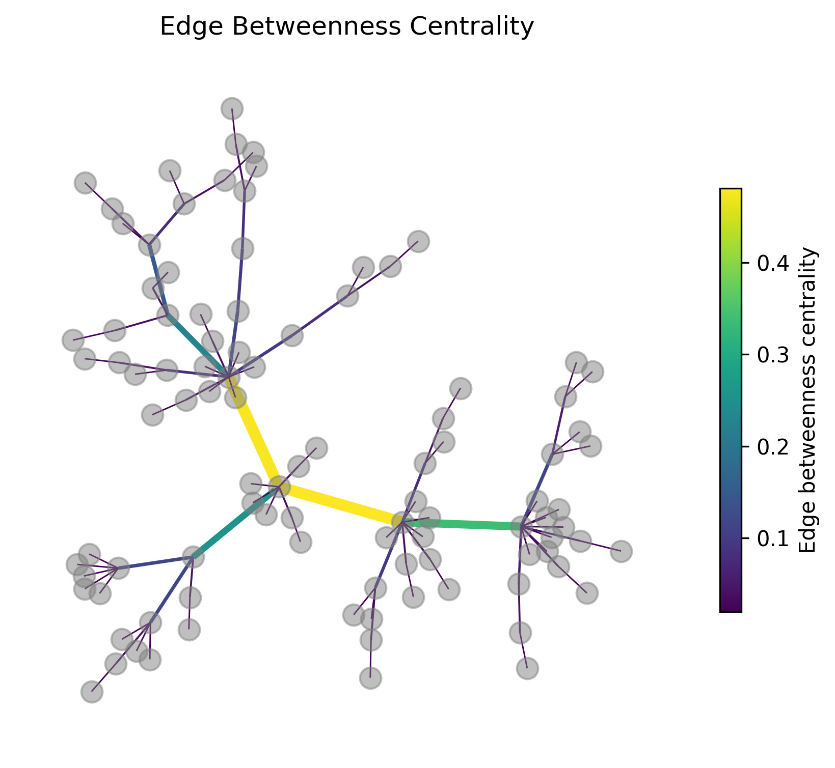 <Figure size 2100x1800 with 2 Axes>