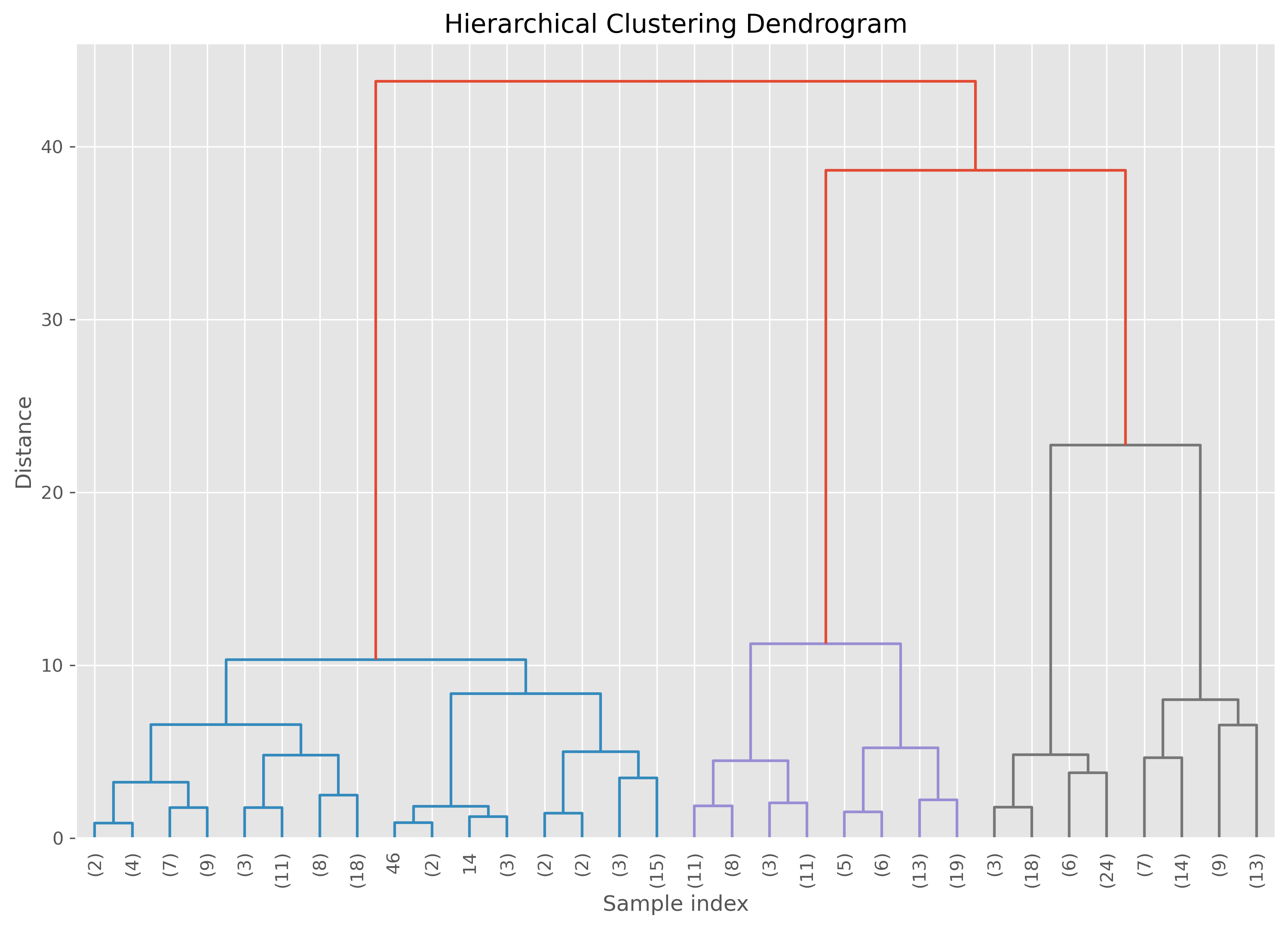 <Figure size 3600x2400 with 1 Axes>