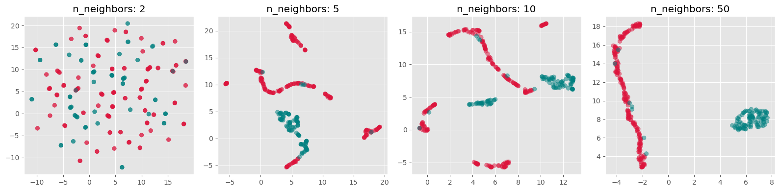 <Figure size 1600x400 with 4 Axes>
