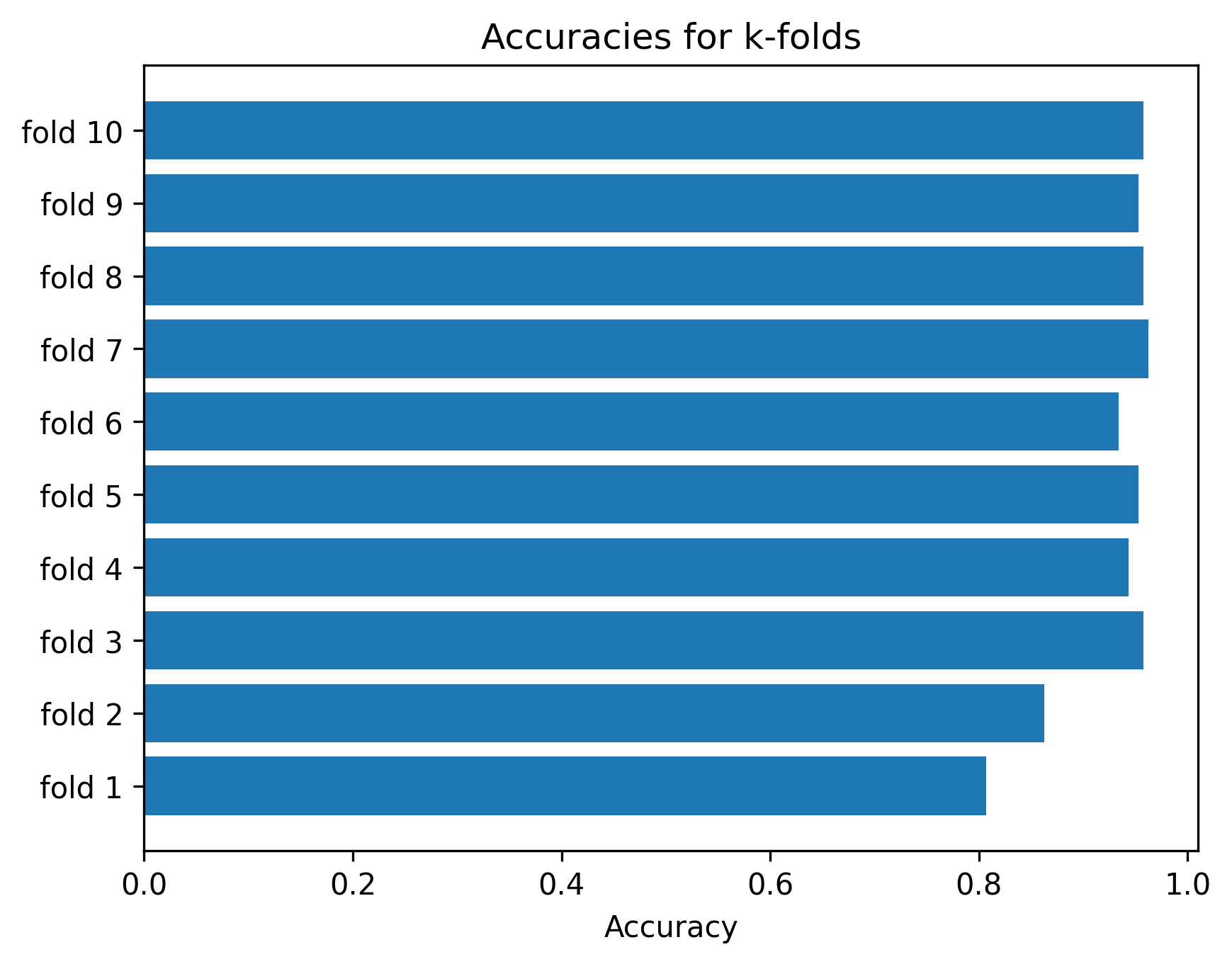 <Figure size 1920x1440 with 1 Axes>