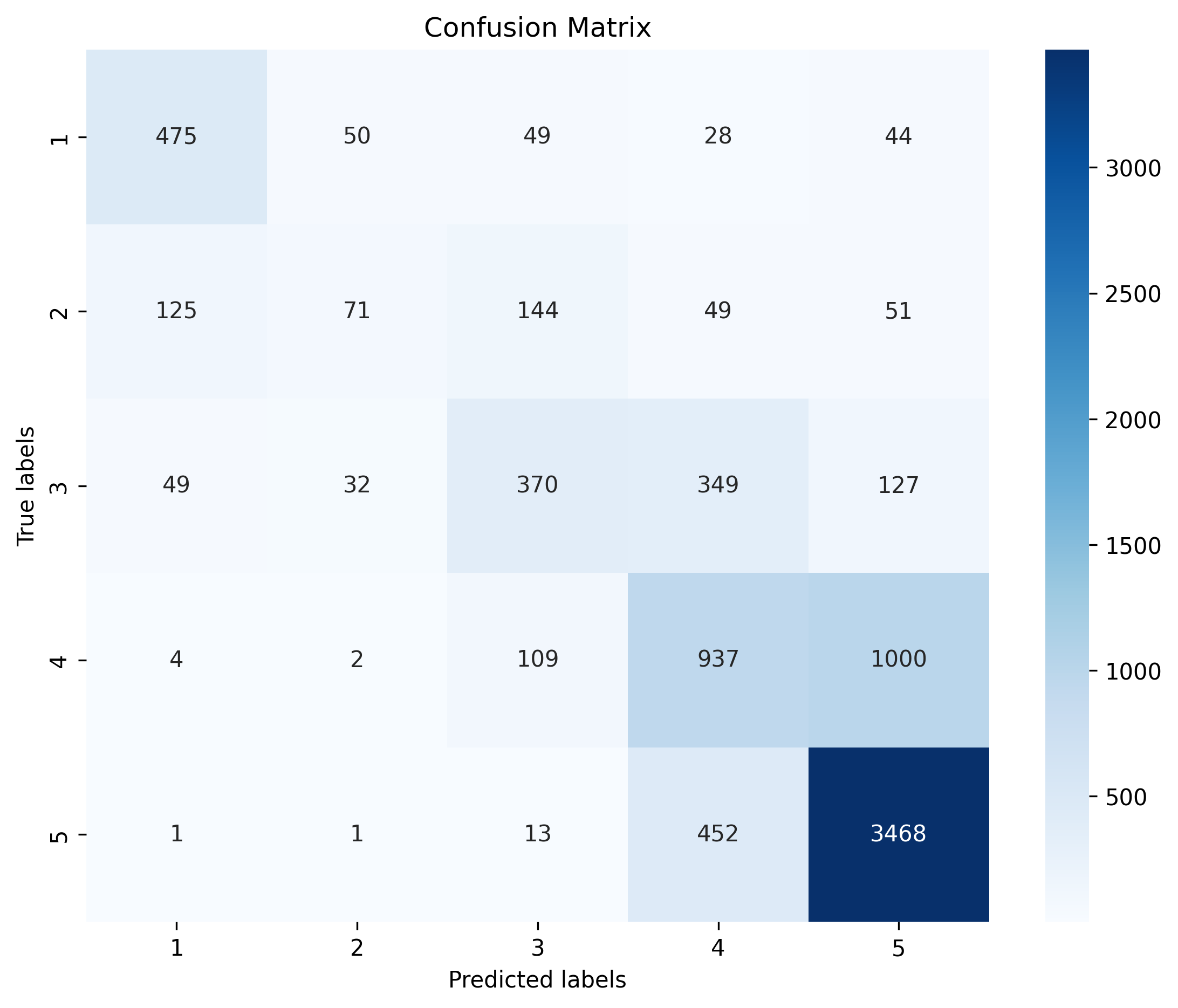 <Figure size 2700x2100 with 2 Axes>