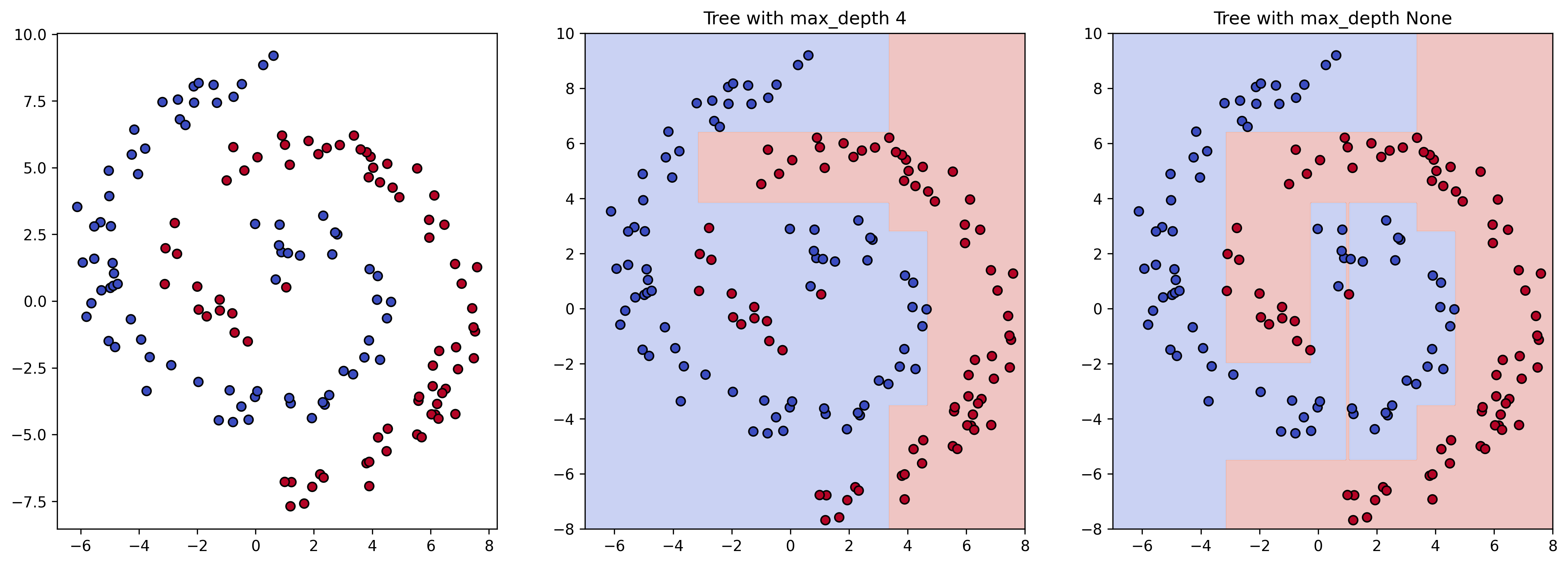 <Figure size 5400x1800 with 3 Axes>