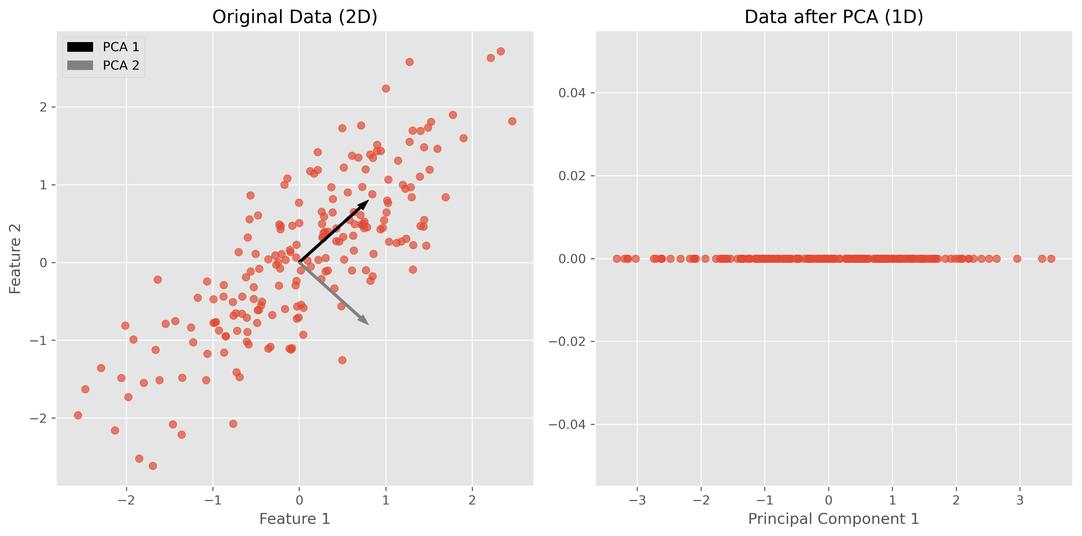 <Figure size 3600x1800 with 2 Axes>