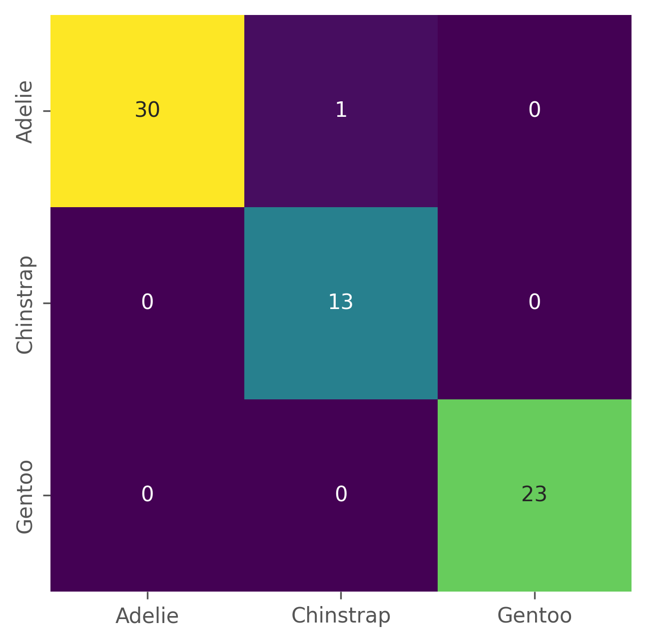 <Figure size 1500x1500 with 1 Axes>