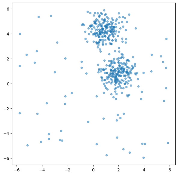 <Figure size 700x700 with 1 Axes>