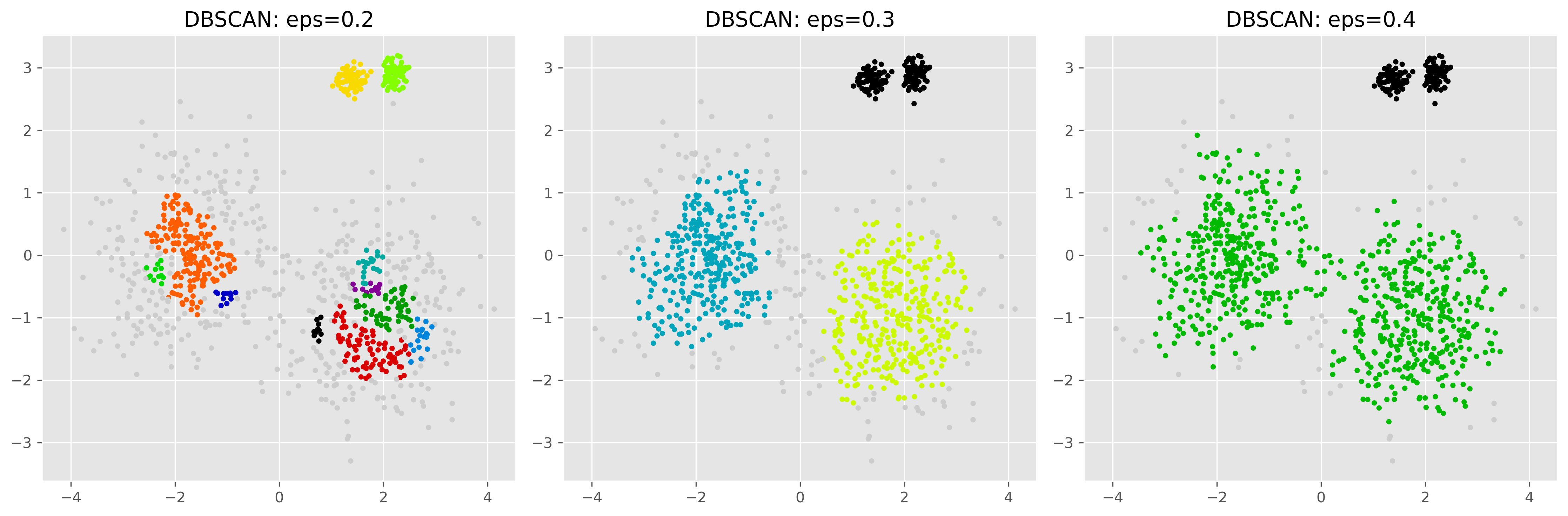 <Figure size 4500x1500 with 3 Axes>