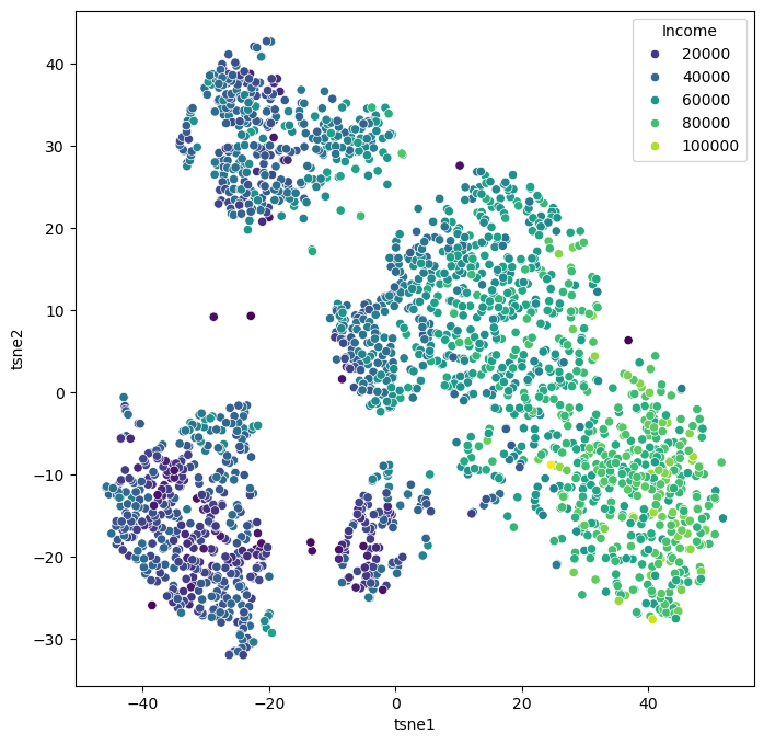 <Figure size 800x800 with 1 Axes>