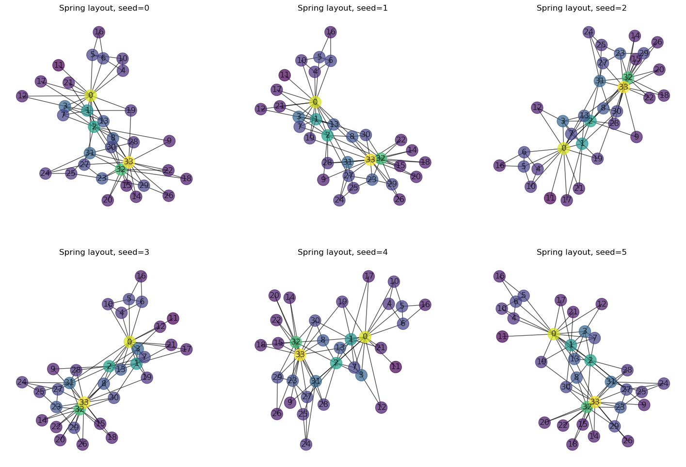 <Figure size 1800x1200 with 6 Axes>