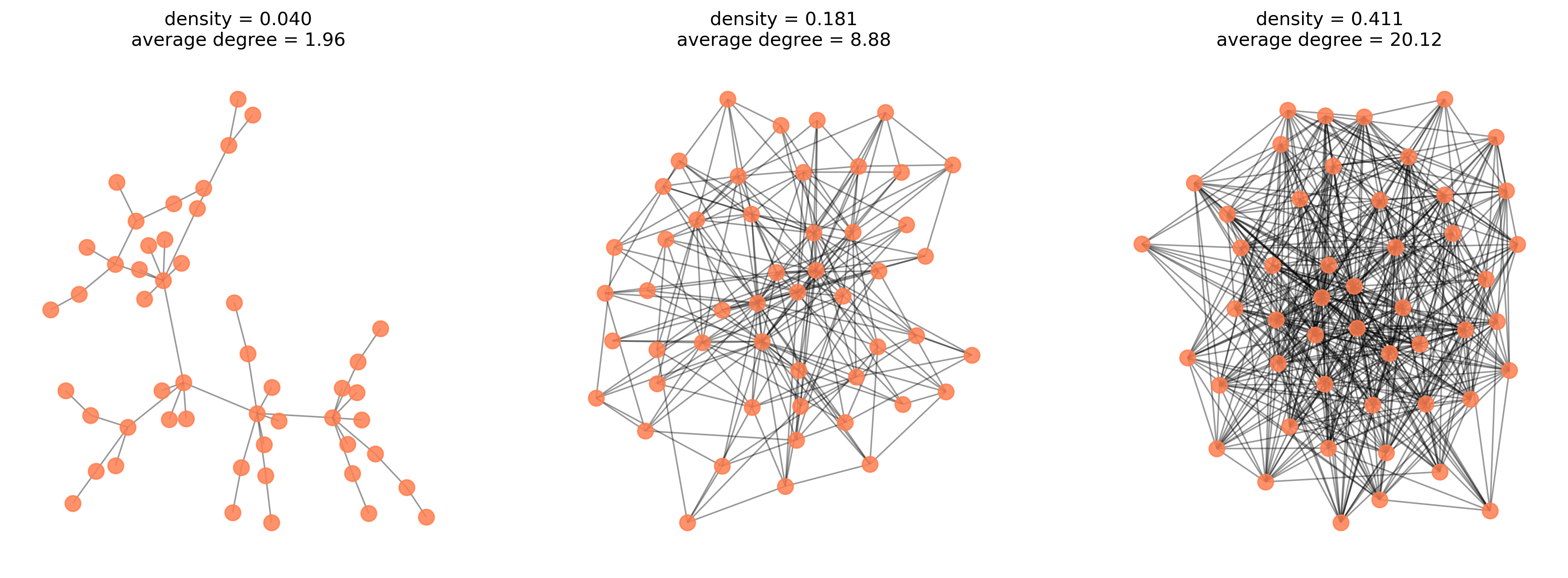 <Figure size 5400x1800 with 3 Axes>