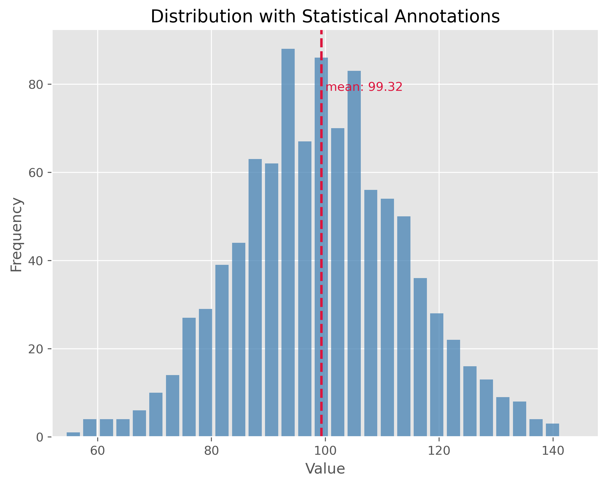 <Figure size 2400x1800 with 1 Axes>