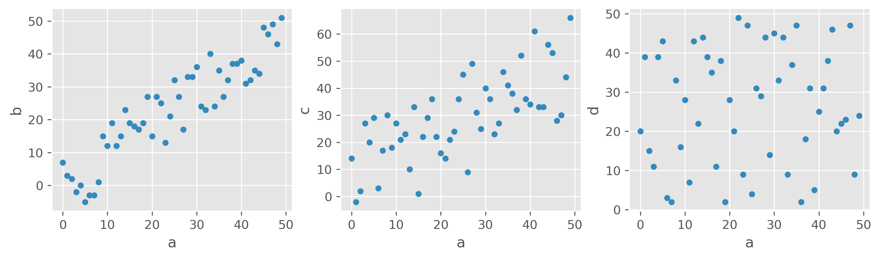 <Figure size 3600x900 with 3 Axes>