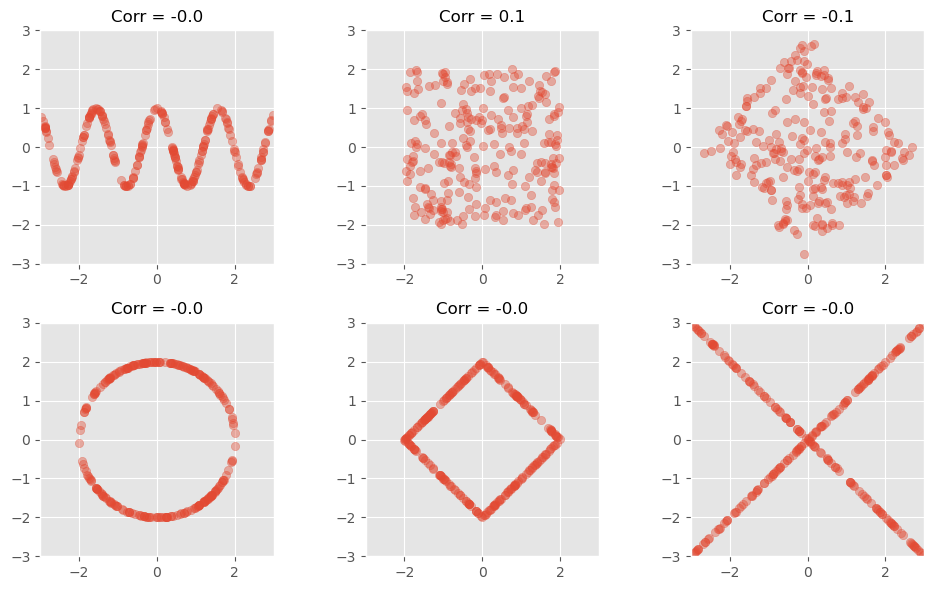<Figure size 1000x600 with 6 Axes>
