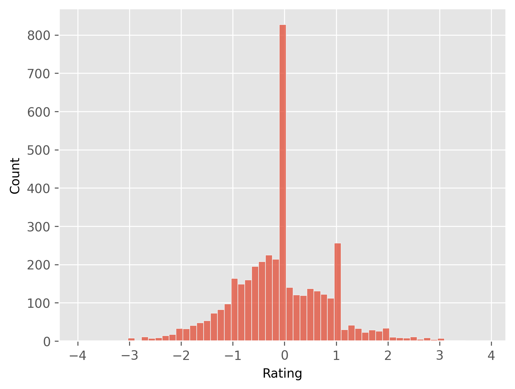 <Figure size 1920x1440 with 1 Axes>