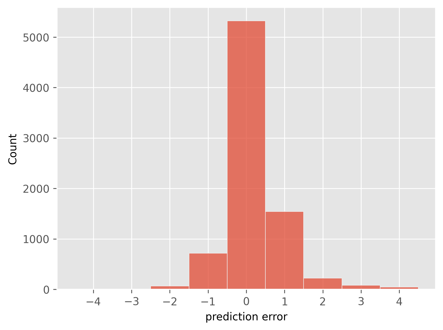 <Figure size 1920x1440 with 1 Axes>