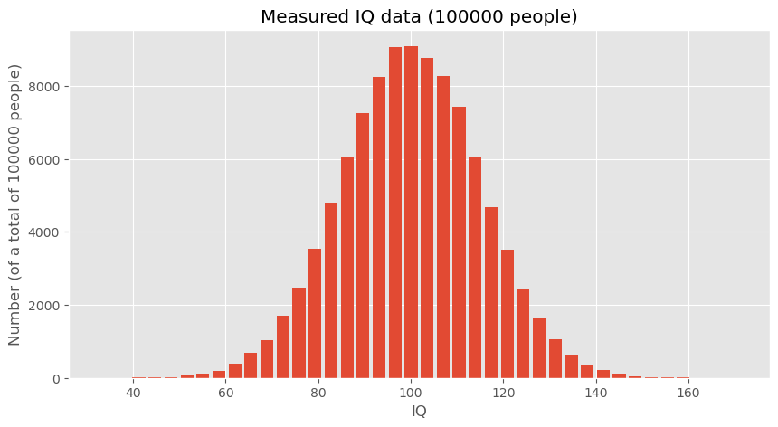 <Figure size 1000x500 with 1 Axes>