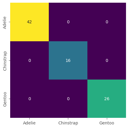 <Figure size 500x500 with 1 Axes>